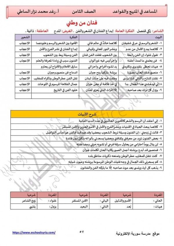 حل أسئلة قصيدة فنان من وطني للصف الثامن ف2