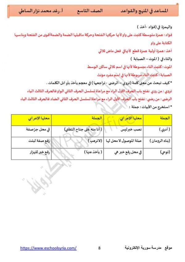 ورقة عمل وحل قصيدة الناعورة لطلاب تاسع ف1