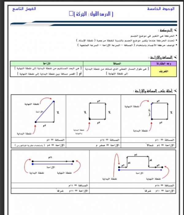 حل ورقة عمل القانون الثالث لنيوتن في مادة العلوم