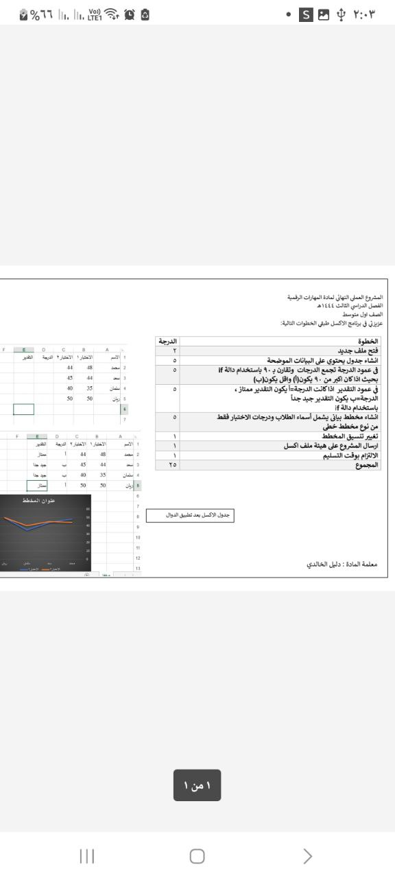 المشروع العملي النهائي لمادة المهارات الرقمية ف3 ١٤٤٥هـ الصف اول متوسط