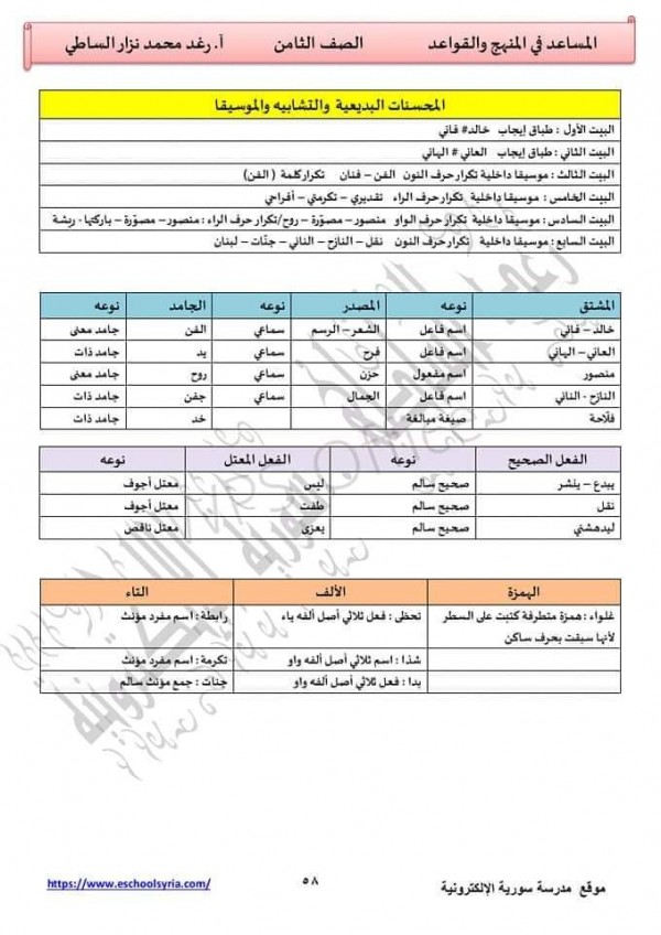 حل أسئلة قصيدة فنان من وطني للصف الثامن ف2