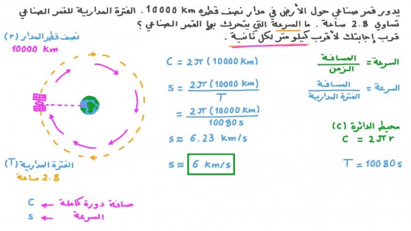 قمر صناعي يدور حول الأرض فإذا علمت أن كتلة الأرض ) 1024×5.9 ) ونصف قطرها : 106×6) أحسب ( أ / سرعة القمر المدارية : v=Gm ب / الزمن الدوري للقمر