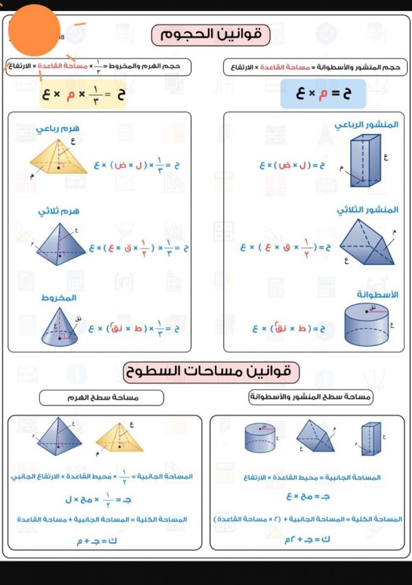 قوانين الحجوم (الاحجام) ومساحات السطوح